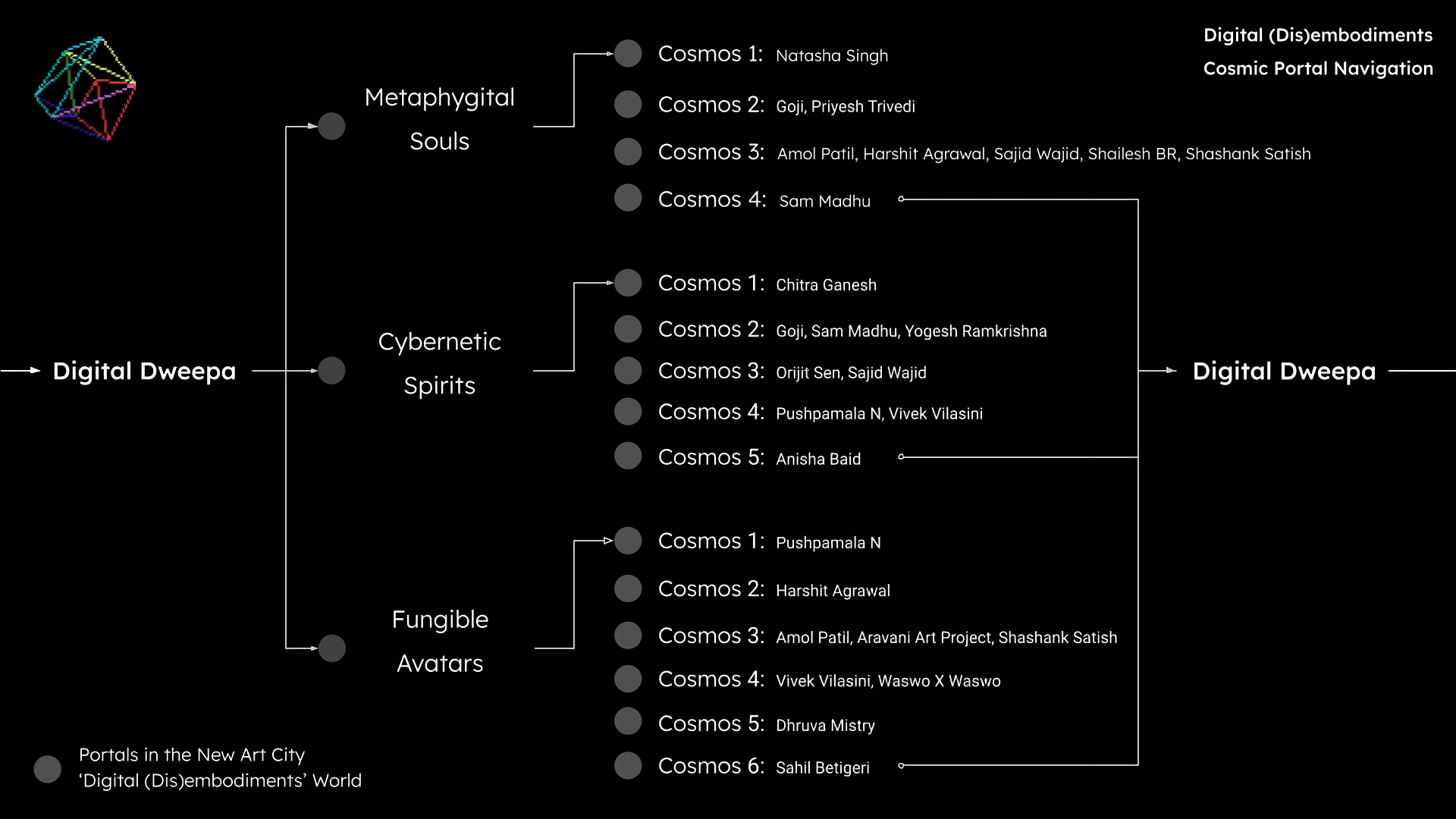 Cosmic Portal Navigation